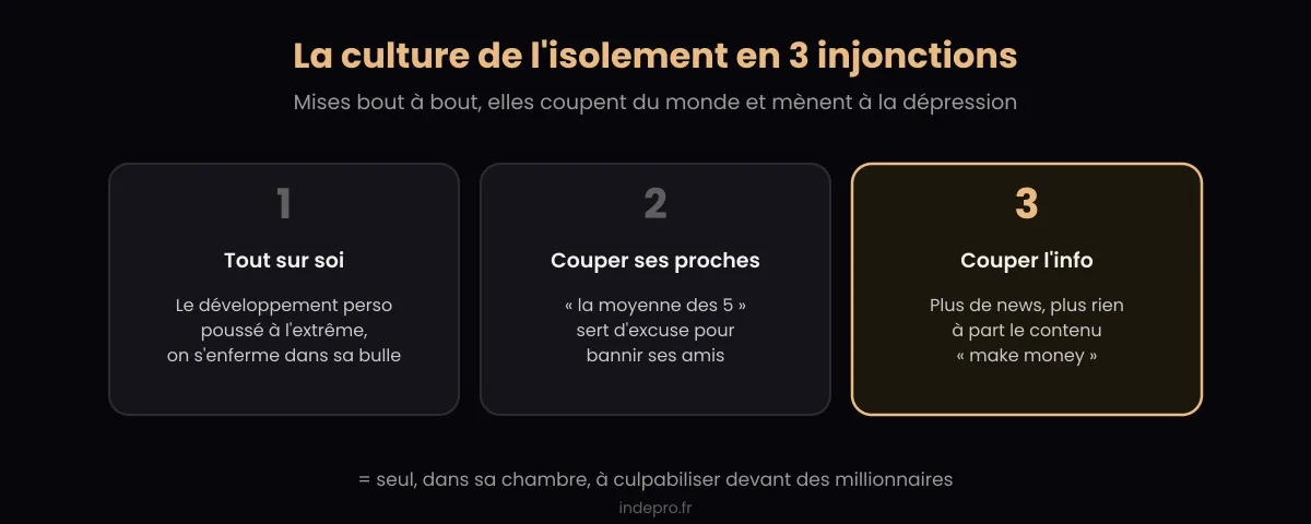 Les 3 mécanismes de la culture de l'isolement chez l'entrepreneur