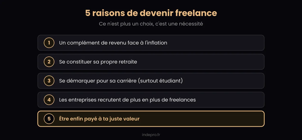 Les 5 raisons de devenir freelance quand on est salarié