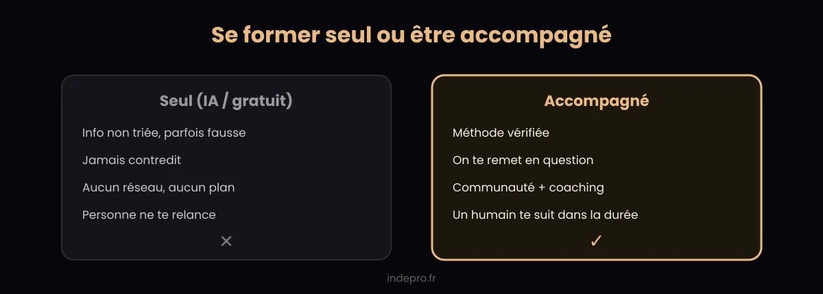 Se former seul avec l'IA contre être accompagné